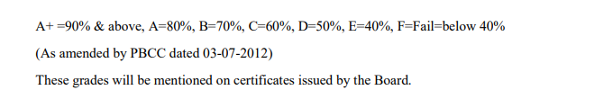 10th Class Result 2023 BISE Gujranwala Board Grading Formula