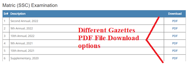 BISE Gujranwala Board Gazette file download