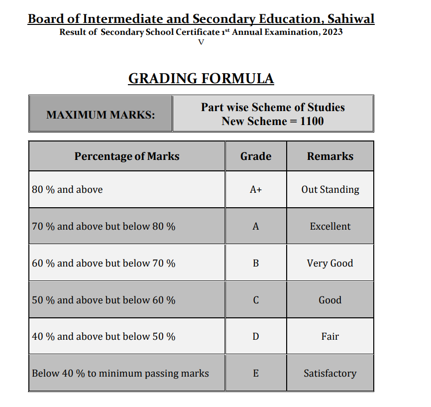  Sahiwal Board Matric Grading Formula 