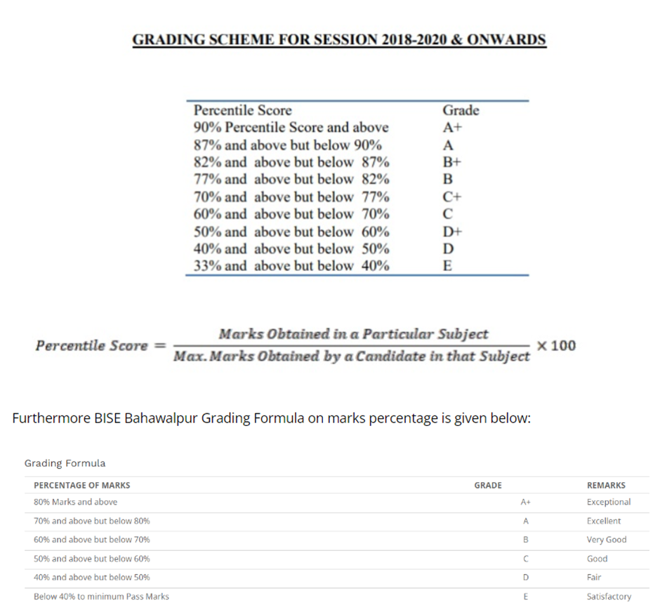 Grading Scheme 2023 BISE Bahawalpur