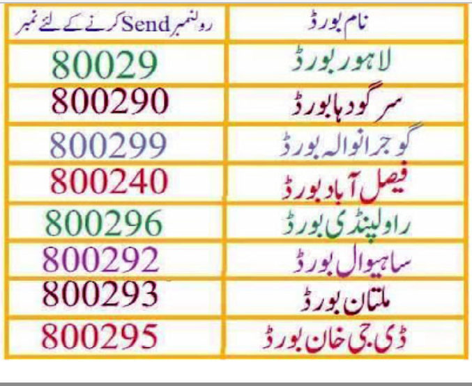 all punjab boards sms codes list